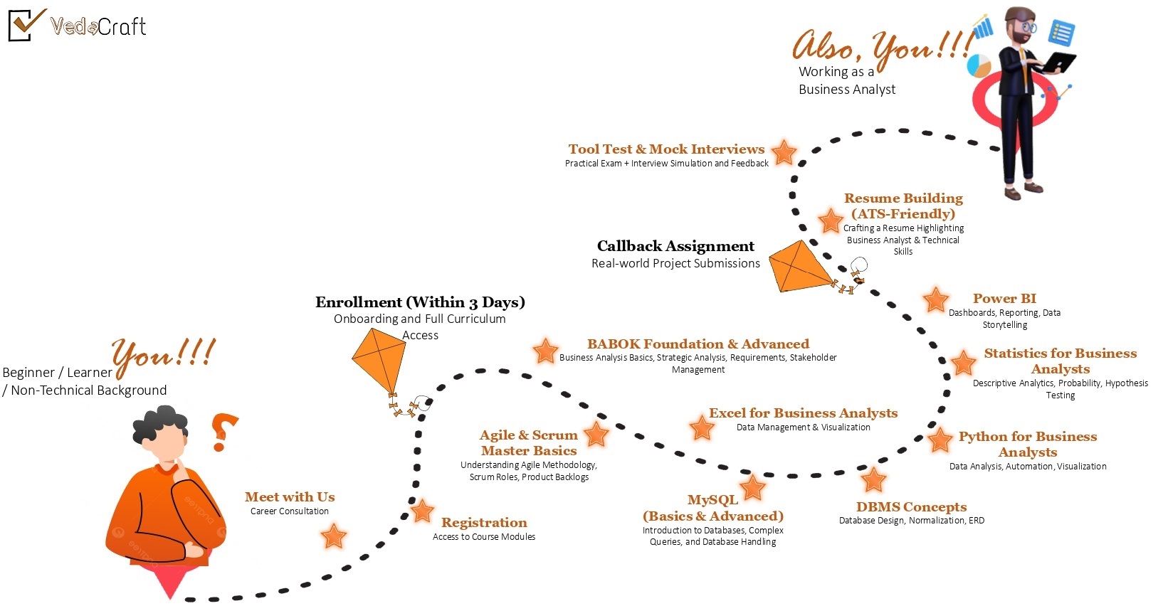 VedaCraft-BA-Journey-PATH